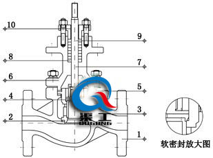 電動(dòng)套筒調(diào)節(jié)閥四氟軟密封結(jié)構(gòu)圖