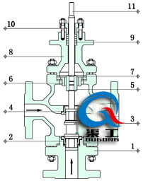 電動(dòng)三通合流調(diào)節(jié)閥結(jié)構(gòu)圖