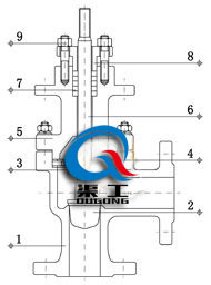 電動角型調(diào)節(jié)閥（鑄造閥體）內(nèi)部結(jié)構(gòu)圖