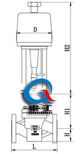 電動襯氟調(diào)節(jié)閥（配PSL執(zhí)行器）