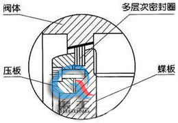 電動硬密封蝶閥 ( 密封結(jié)構(gòu))