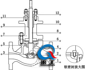 氣動單座調(diào)節(jié)閥（四氟軟密封結(jié)構）