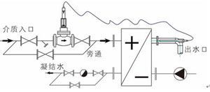 自力式溫度調節(jié)閥（二通）