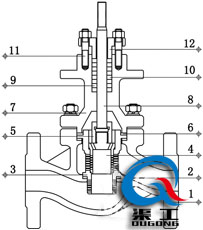 氣動籠式調(diào)節(jié)閥（套筒籠式結(jié)構(gòu)）