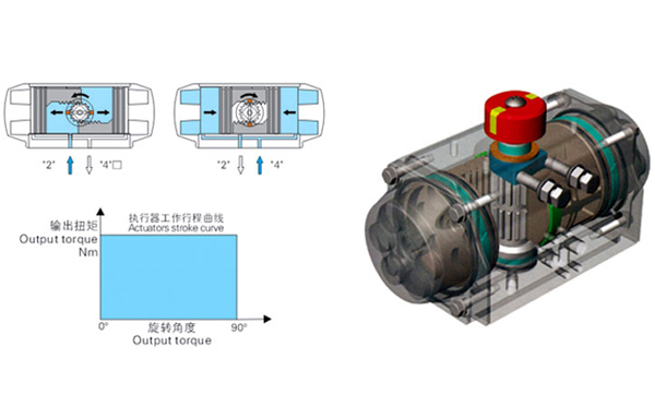 雙作用氣動執(zhí)行機構(gòu)結(jié)構(gòu)圖